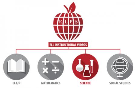 20017-ELPSInstructionalVideo-SCIENCE-600x388