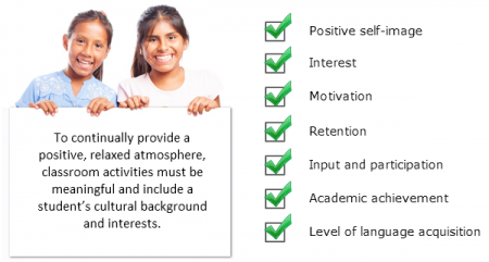 What increases if negative emotions are lowered and filtered, what student outcomes increase?