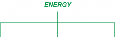 Energy%20Chart%201