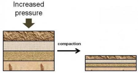 thinned rock layers due to increased pressure