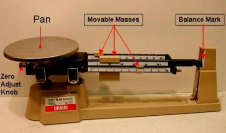 Image of diagram of triple beam balance