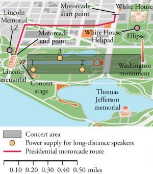 A map drawing of the National Mall area of Washington, D.C., is shown. A red line is drawn on the map to show the presidential motorcade route from the White House at the top right of the map to a concert stage near the Lincoln Memorial at the bottom left of the map.  A dot with the number one is plotted to the right of, and slightly below, the concert stage. A straight horizontal line connects this dot to a point to the right. Two separate straight lines that slope downward connect the second point to th