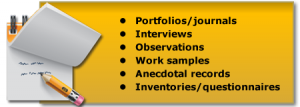 Informal assessment may incluse portfolios/journals, interview, observations, work samples, anecdotal records, and inventories/questionnaires