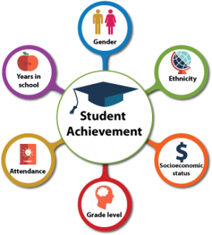 Student achievement data information graphic