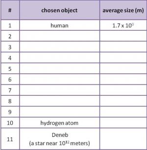 GW0017_HowSmallAtomTable_0