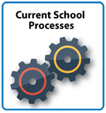 Current School Processes thumbnail image