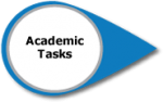 Academic tasks measurement marker