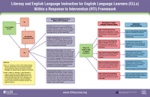 Literacy and English Language Instruction for ELLs within a Response to Intervention (RTI) Framework icon