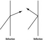 ReflectionRefraction