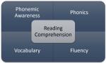 Reading comprehension components