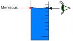 Reading the bottom curve of the meniscus in a graduated cylinder at eye level